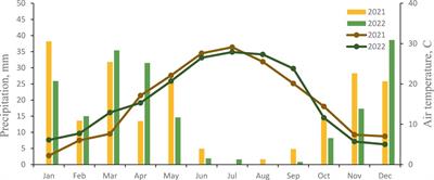 The efficiency of silicious nano nutrition on cotton productivity in arid regions